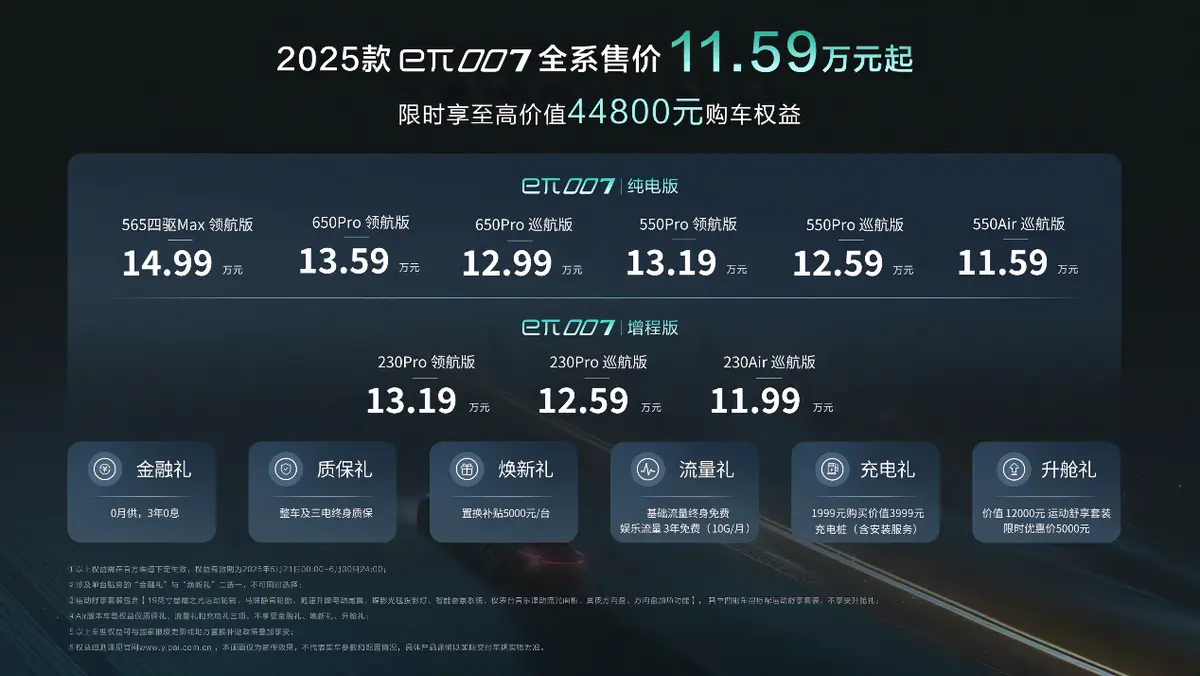 “国家队”下场卷AI!2025款eπ007上市11.59万元起售