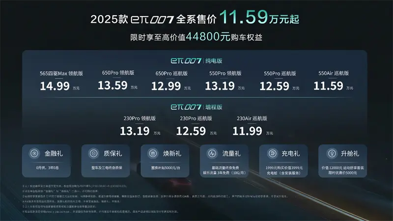 详细阅读:全系售价11.59万元起,2025款东风奕派eπ007焕新上市 全系售价11.59万元起,2025款东风奕派eπ007焕新上市