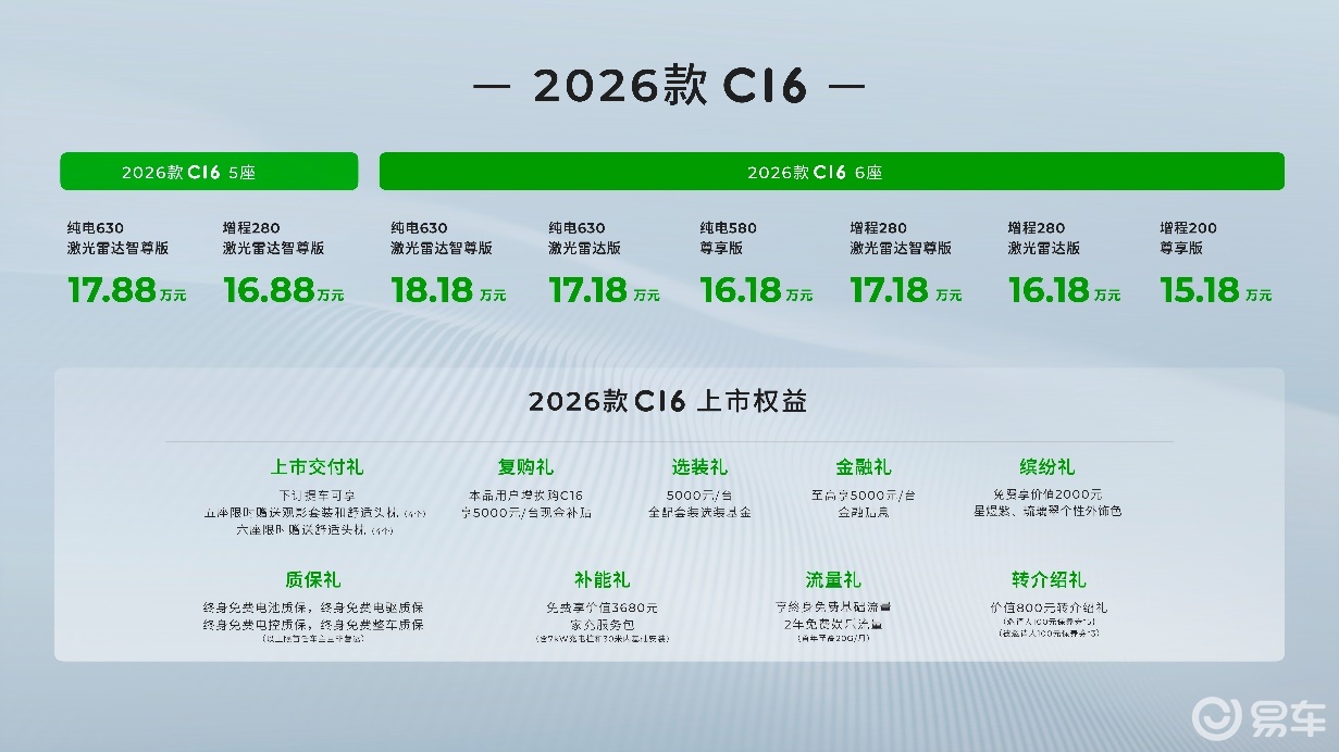 2026款零跑C16推出全新5座版，售价16.88万起