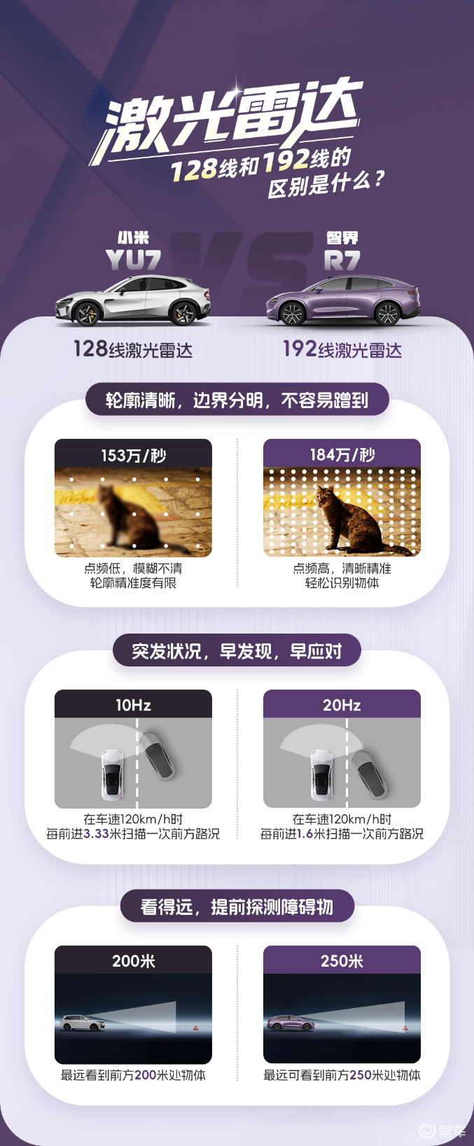 详细阅读:智界R7与小米YU7:智驾及主动安全领域对决,谁拔得头筹 智界R7与小米YU7:智驾及主动安全领域对决,谁拔得头筹