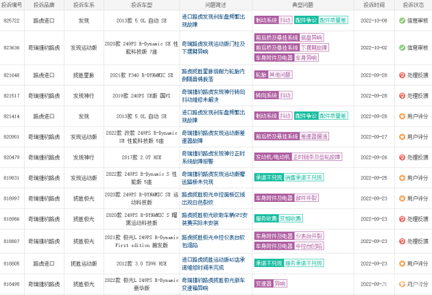 煤老板爱车降价之谜：揽胜极光为何不再高高在上