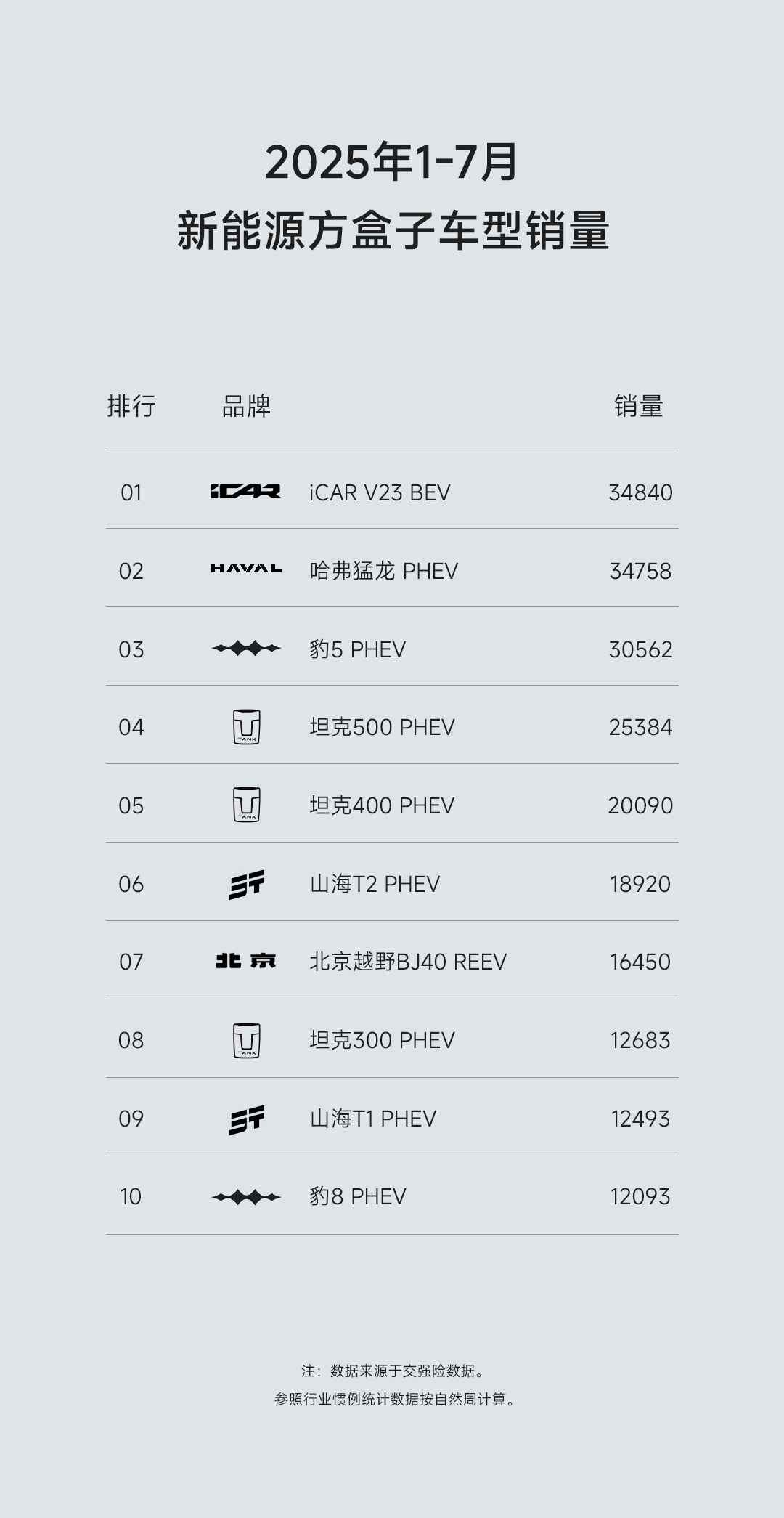 iCAR V23与钛3，谁最会拿捏年轻人那点“小心思”？