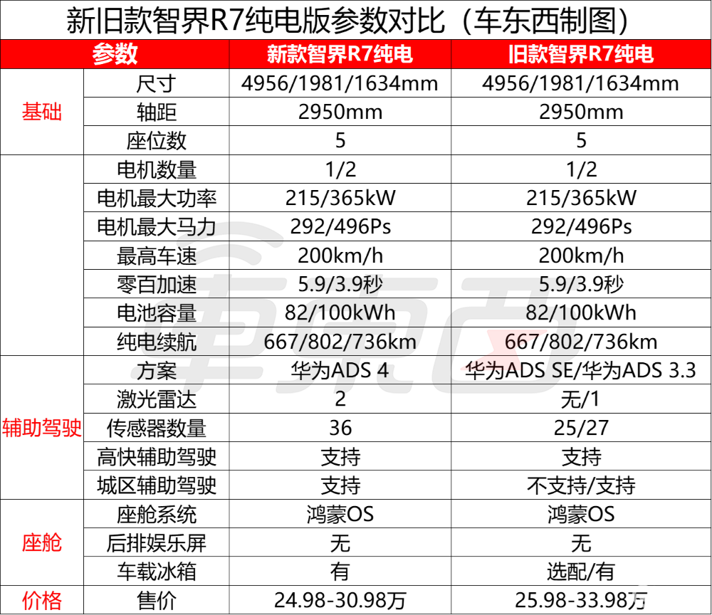余承东发狠招！六款车打满16-45万市场