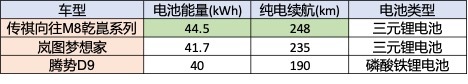 三台高端MPV真实场景体验：家用、商务、通勤，选哪台？