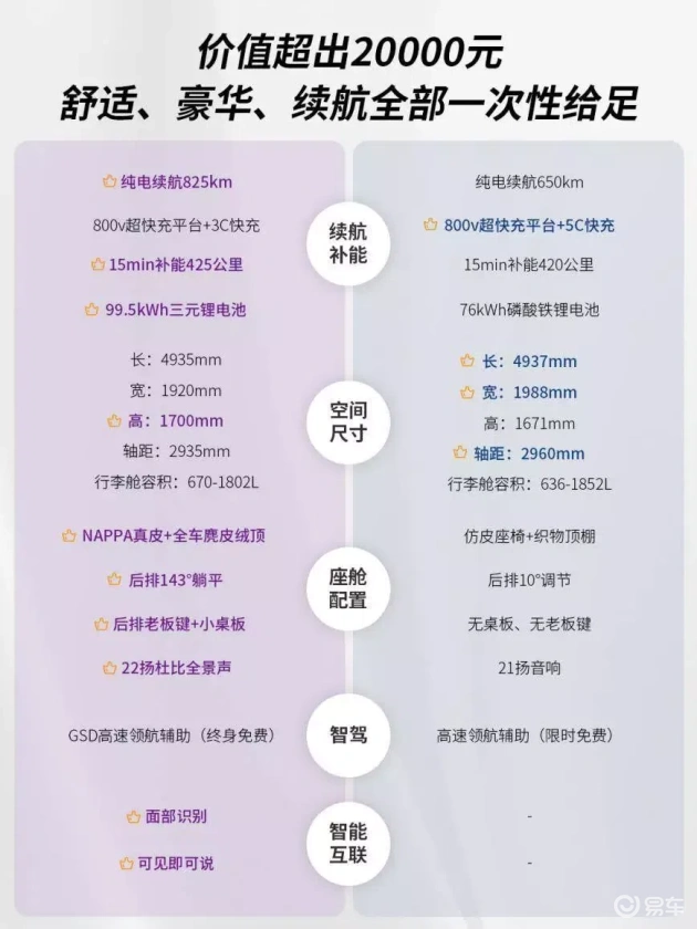 昊铂HT与智己LS6 Pro:20万级纯电SUV决策指南