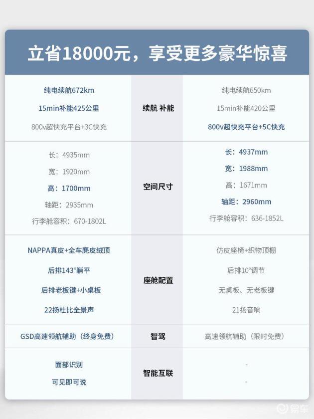 18万买大五座纯电SUV，选对车型不踩雷