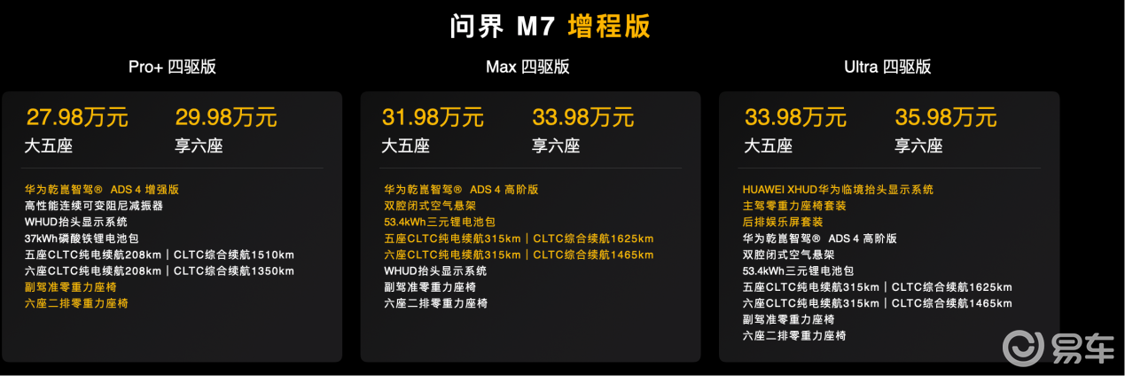全新问界M7发布即交付，售价27.98万元起