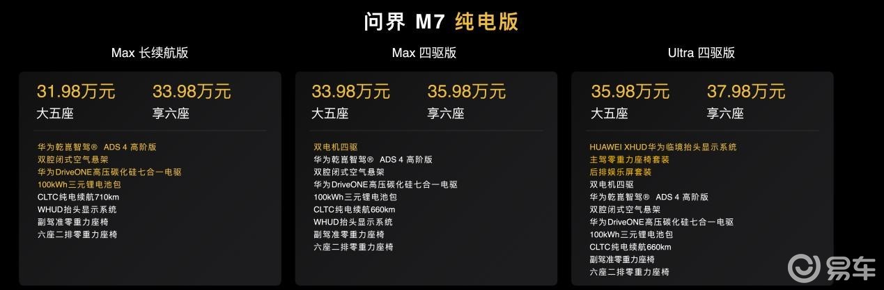 全新问界M7发布即交付，售价27.98万元起