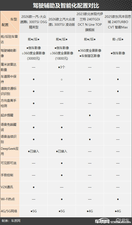 家庭用户好选择 四款合资燃油紧凑型车推荐
