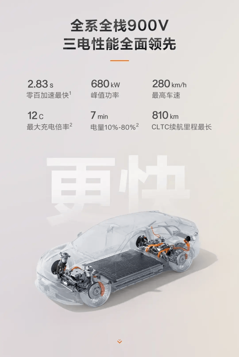 升级900V高压平台/售价25.98万起 焕新极氪001上市