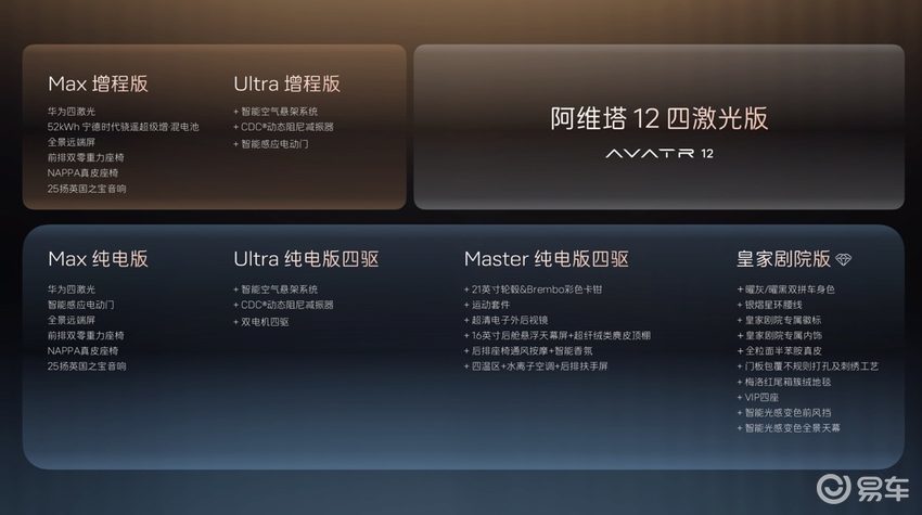 阿维塔12四激光版开启预售：十项全新升级、十二项同级独享