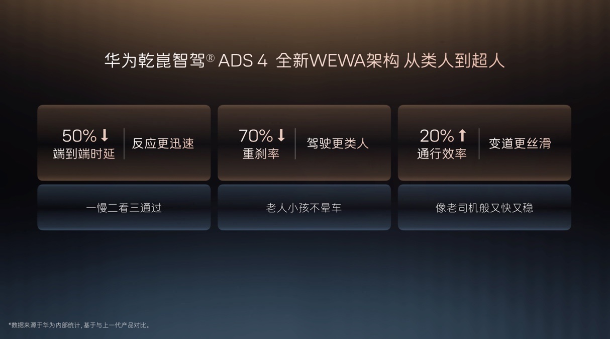 标配ADS 4和四激光雷达,央企出品的华系轿车又上新了
