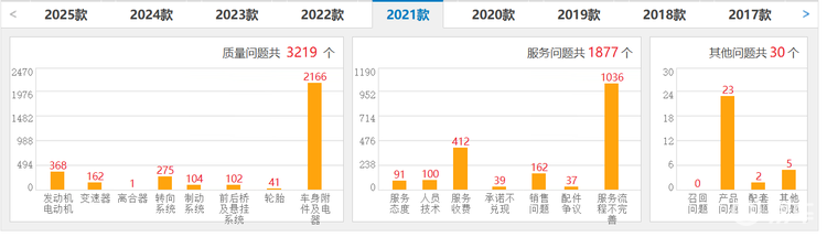 即将上市的H6L，能否打破哈弗的转型困局