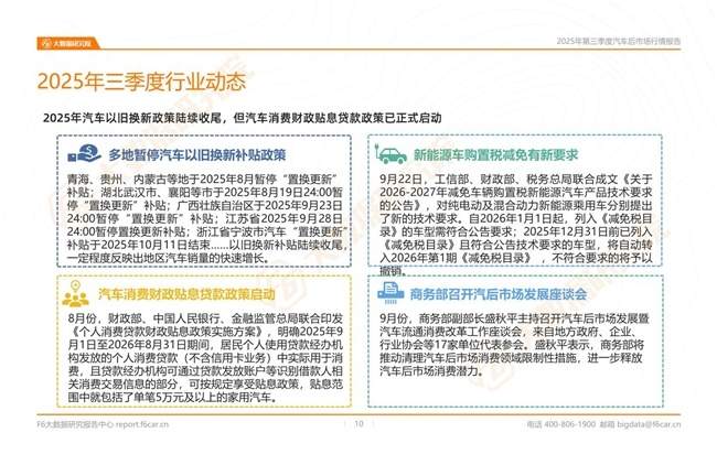 2025年三季度行情:汽车后市场新能源汽车进厂台次占比突破10%!