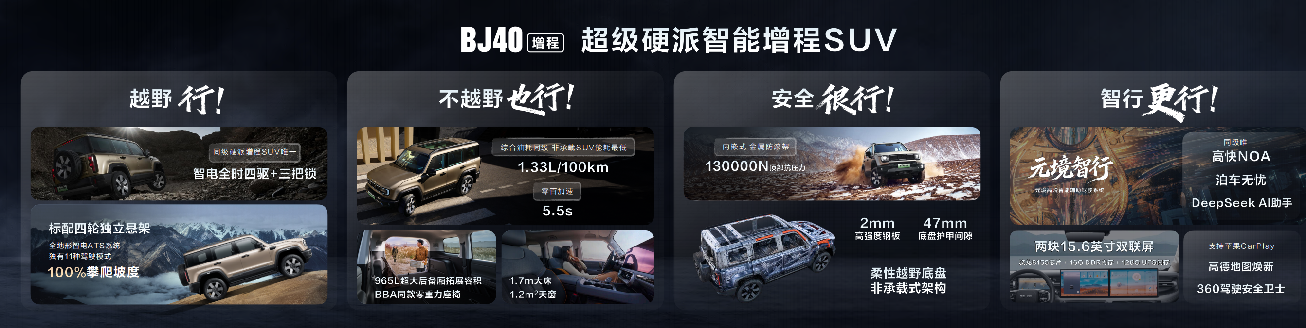 限时焕新价19.48万元，BJ40增程元境智行版上市