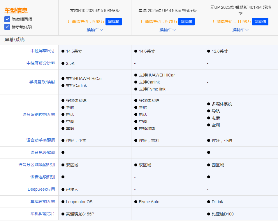 10万预算买顶配小车还是紧凑SUV，零跑B10给出了答案