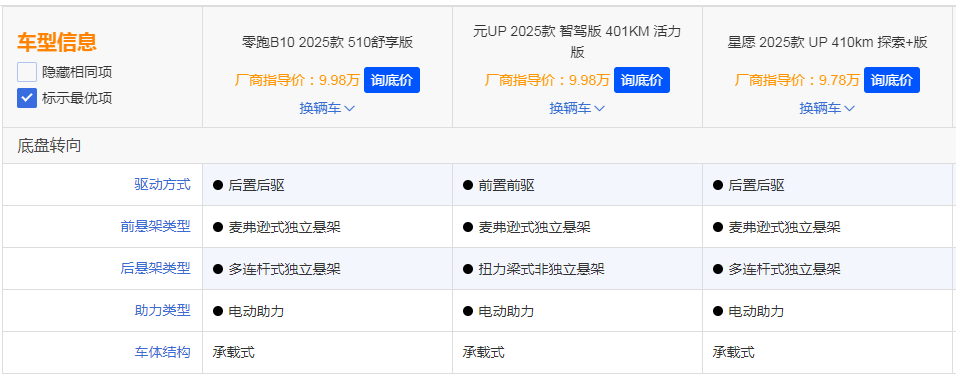 10万预算买顶配小车还是紧凑SUV，零跑B10给出了答案