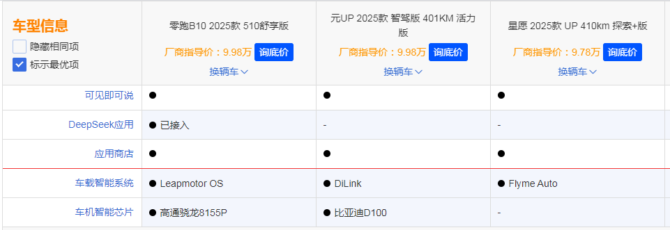 10万预算买顶配小车还是紧凑SUV，零跑B10给出了答案