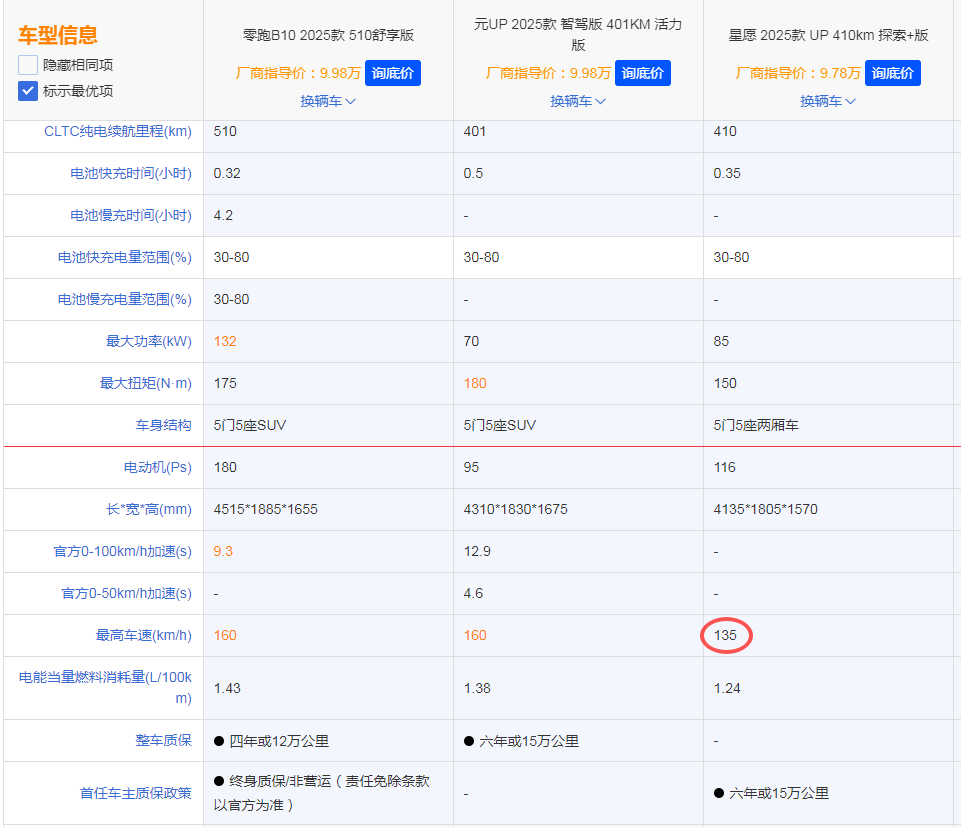 10万预算买顶配小车还是紧凑SUV，零跑B10给出了答案