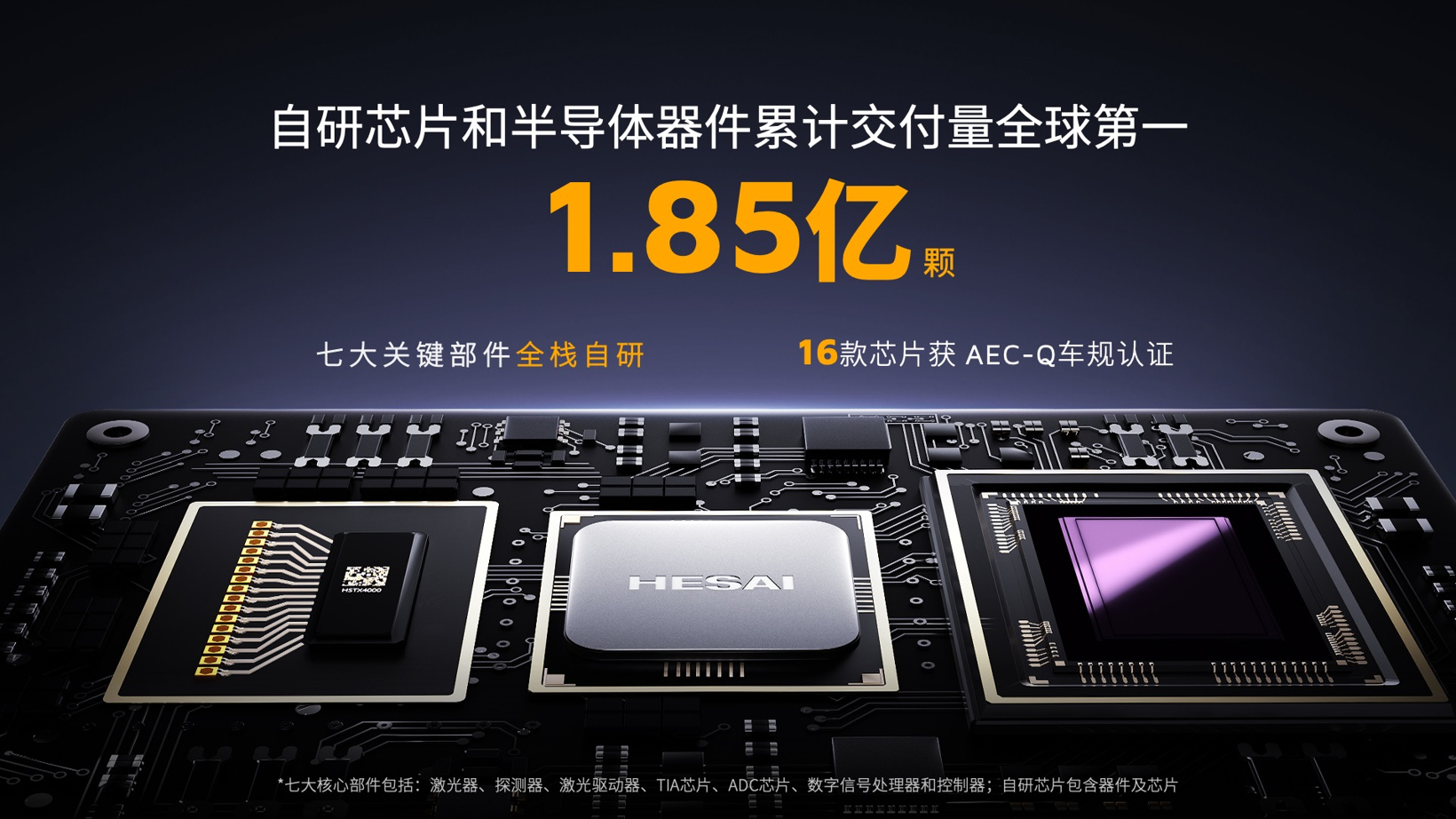 禾赛科技连发三大核心成果，ATX焕新版在手订单已超400万台