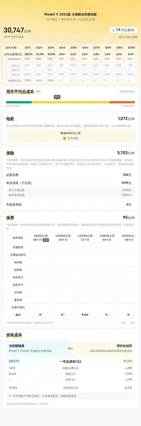 17万多圆梦科技座驾？22年蓝色Model Y长续航
