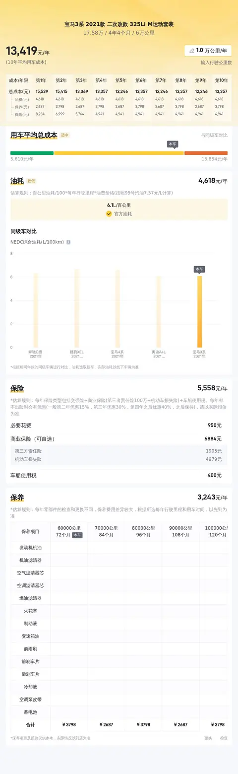 一手宝马3系：6万公里正当年，17万多拿下运动范儿！