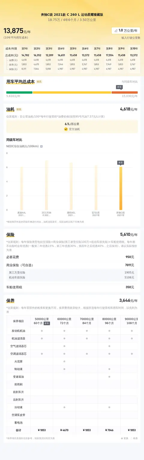 18万多拿下准新奔驰C级，体验豪华品牌的魅力
