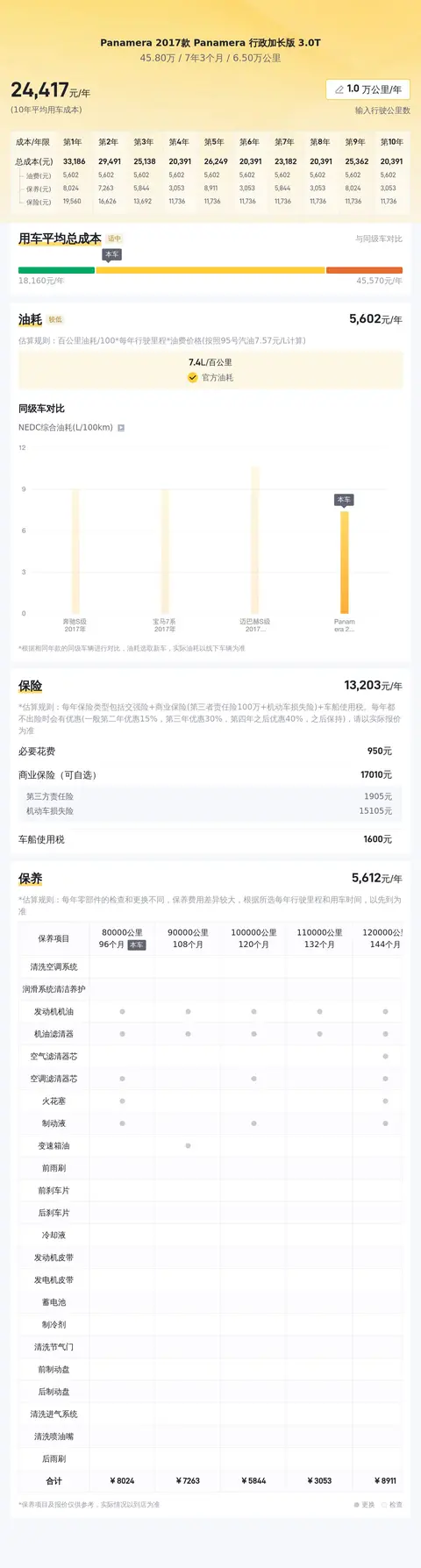 45万多入手行政级座驾，18年保时捷Panamera一手车